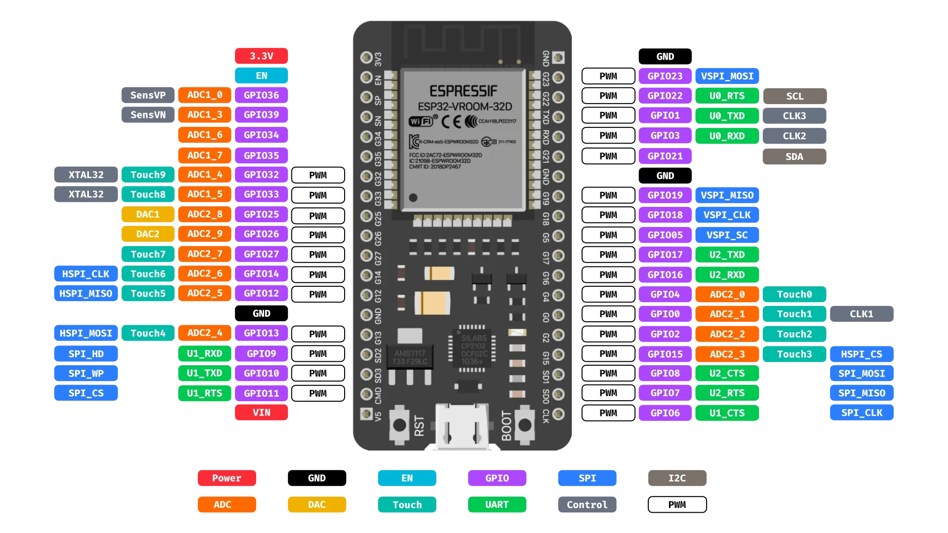 Розпінування ESP32